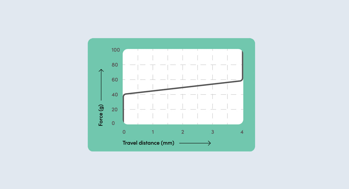Lekker switch - Linear60 (L60)